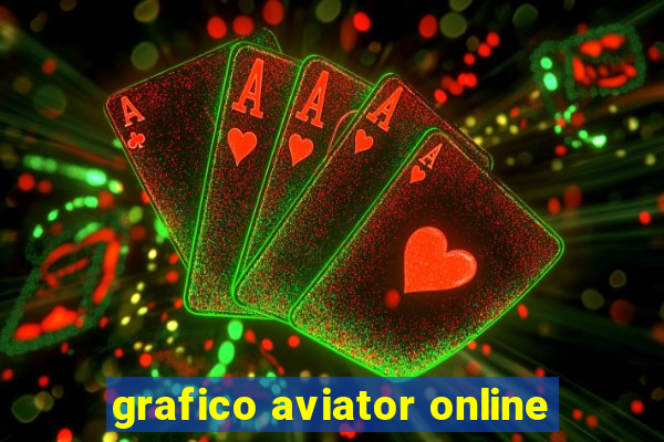 grafico aviator online